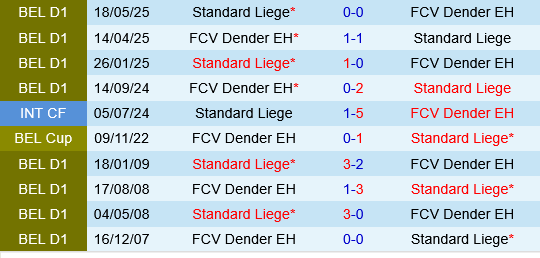 Standard Liege vs Dender