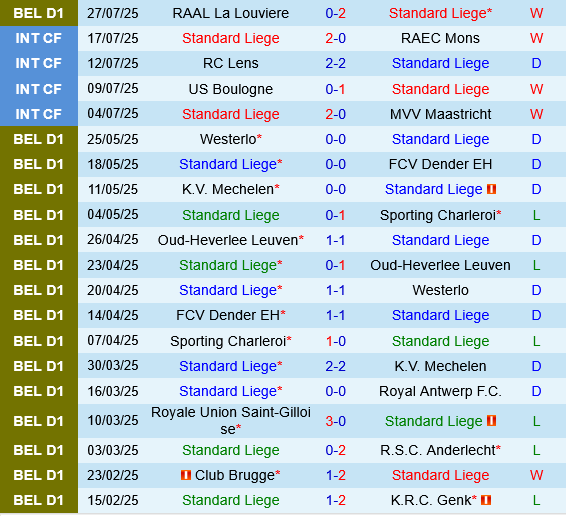 Standard Liege vs Dender