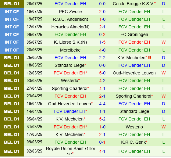 Standard Liege vs Dender