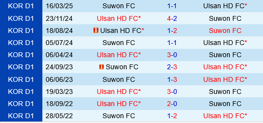 Ulsan HD vs Suwon FC Ulsan HD vs Suwon FC