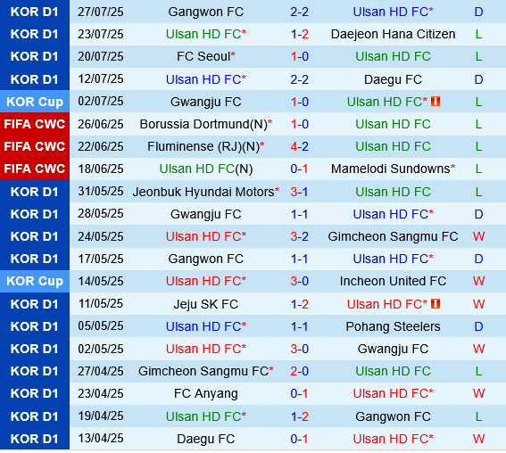 Ulsan HD vs Suwon FC Ulsan HD vs Suwon FC