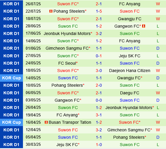 Ulsan HD vs Suwon FC Ulsan HD vs Suwon FC