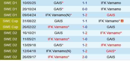 Varnamo vs GAIS Goteborg Varnamo vs GAIS Goteborg