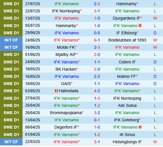 Varnamo vs GAIS Goteborg Varnamo vs GAIS Goteborg