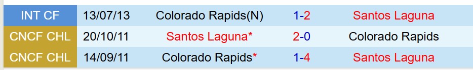 Nhận định Colorado Rapids vs Santos Laguna 8h30 ngày 18 (Concacaf Leagues Cup) 1