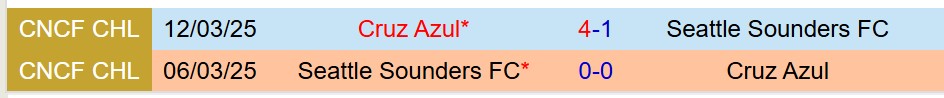 Nhận định Cruz Azul vs Seattle Sounders 9h30 ngày 18 (Concacaf Leagues Cup) 1