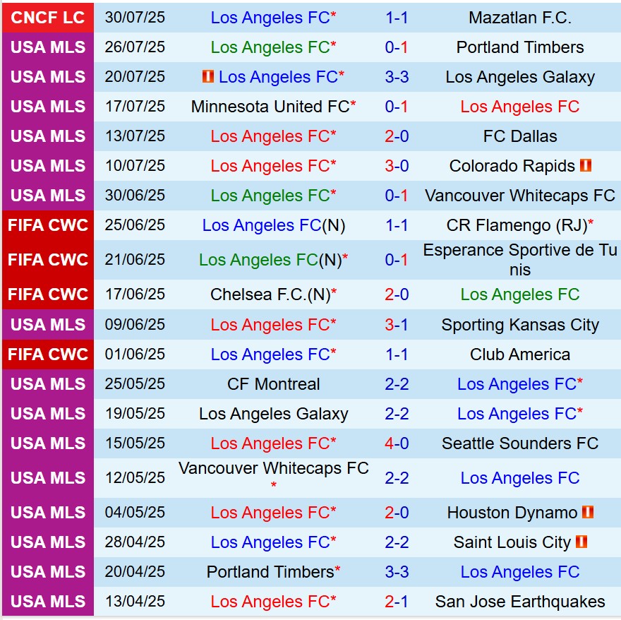 Nhận định Los Angeles FC vs Pachuca 9h30 ngày 28 (Concacaf Leagues Cup) 1