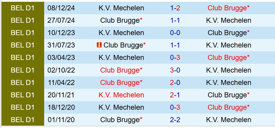 Nhận định Mechelen vs Club Brugge 1h45 ngày 28 (VĐQG Bỉ) 1 Nhận định Mechelen vs Club Brugge 1h45 ngày 28 (VĐQG Bỉ) 1
