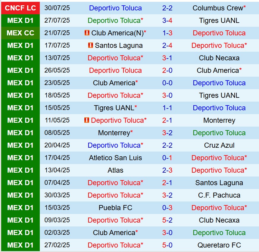 Nhận định Toluca vs CF Montreal 8h00 ngày 28 (Concacaf Leagues Cup) 1