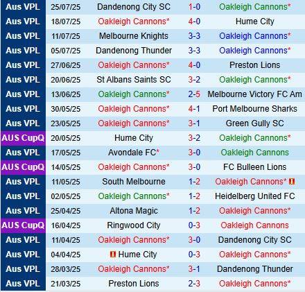 Nhận định Oakleigh Cannons vs Altona Magic 17h15 ngày 18 (VĐ bang Victoria 2025) 2
