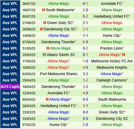 Nhận định Oakleigh Cannons vs Altona Magic 17h15 ngày 18 (VĐ bang Victoria 2025) 3