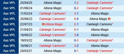 Nhận định Oakleigh Cannons vs Altona Magic 17h15 ngày 18 (VĐ bang Victoria 2025) 1