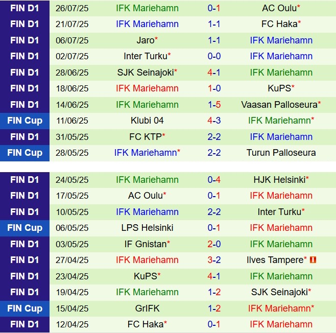 Nhận định VPS vs IFK Mariehamn 22h00 ngày 18 (VĐQG Phần Lan 2025) 3