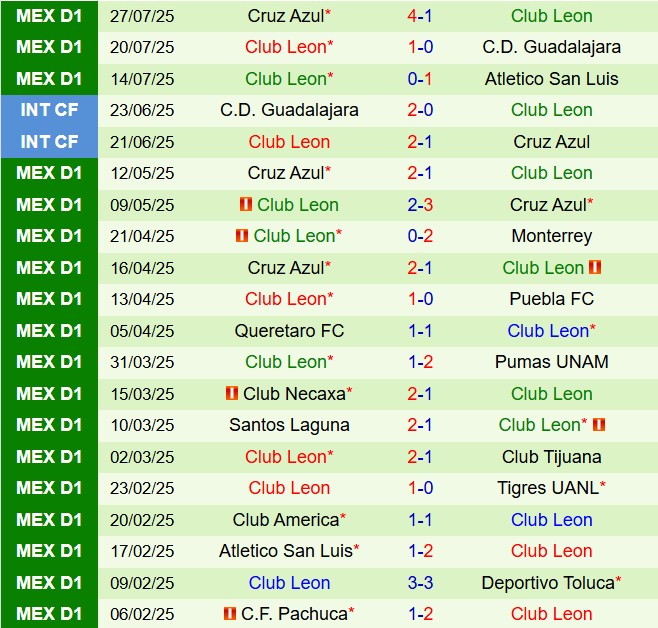 Nhận định New York City FC vs Leon 5h00 ngày 28 (Leagues Cup 2025) 2