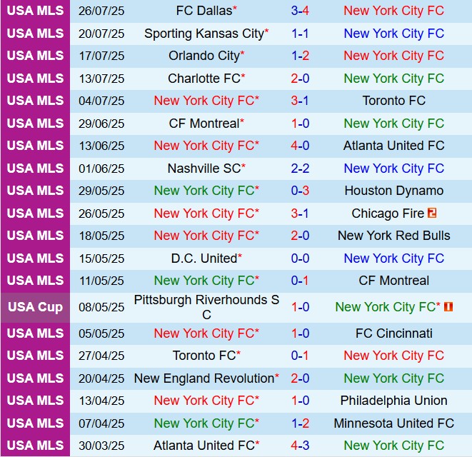 Nhận định New York City FC vs Leon 5h00 ngày 28 (Leagues Cup 2025) 1