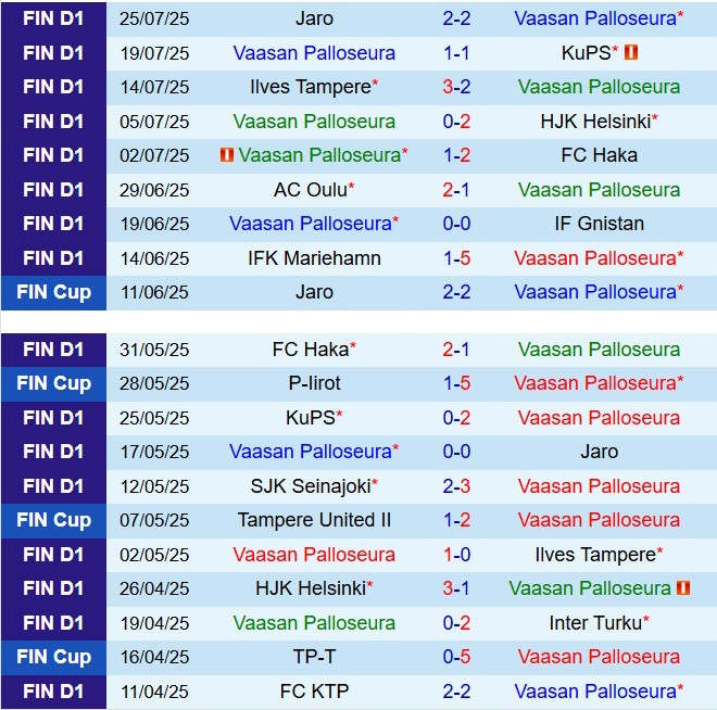Nhận định VPS vs IFK Mariehamn 22h00 ngày 18 (VĐQG Phần Lan 2025) 2