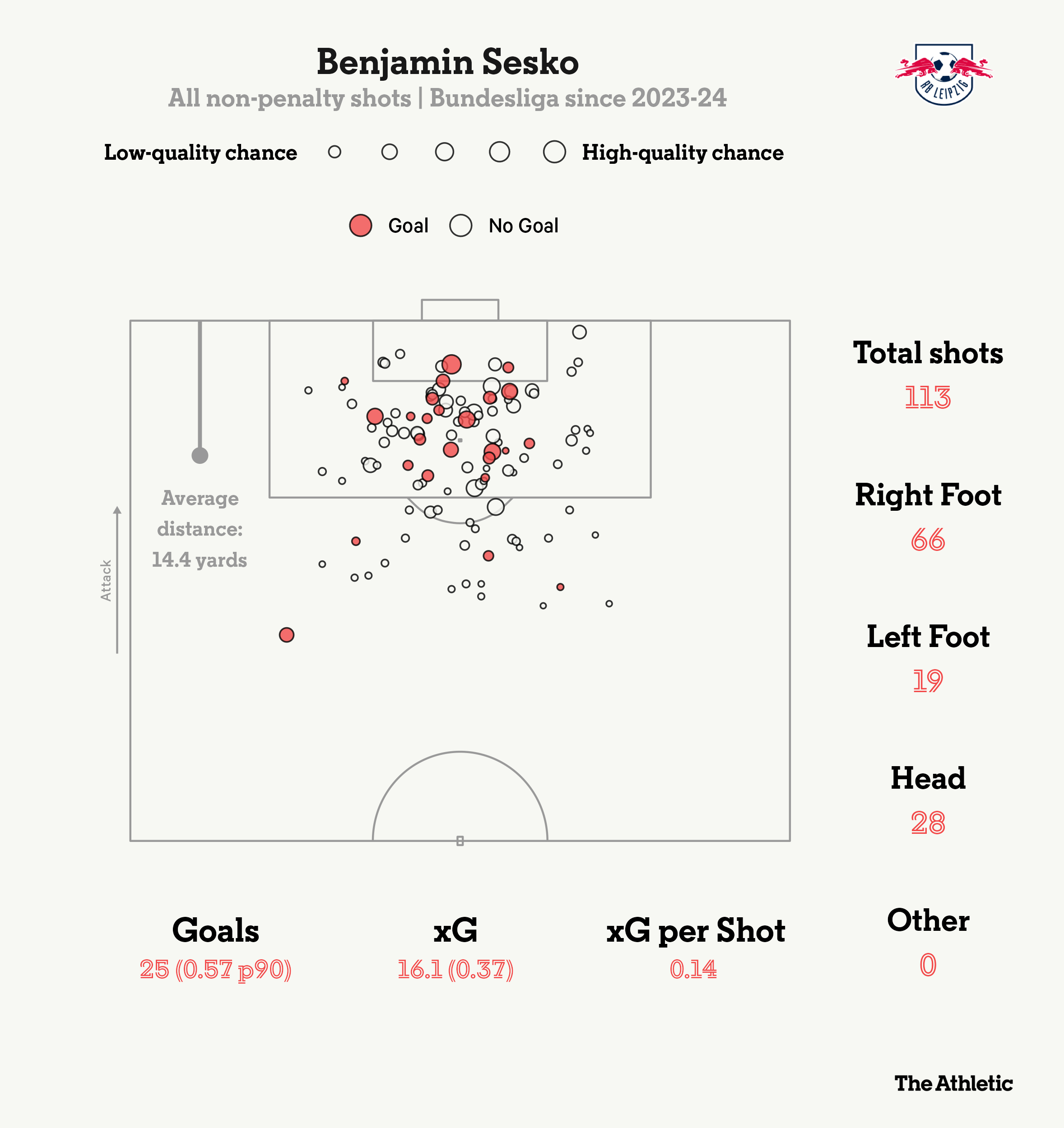 Benjamin Sesko có thể thay thế xứng đáng cho Isak tại Newcastle 5 Benjamin Sesko có thể thay thế xứng đáng cho Isak tại Newcastle 5
