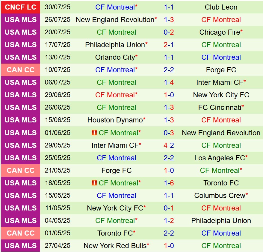 Nhận định Toluca vs CF Montreal 8h00 ngày 28 (Concacaf Leagues Cup) 2