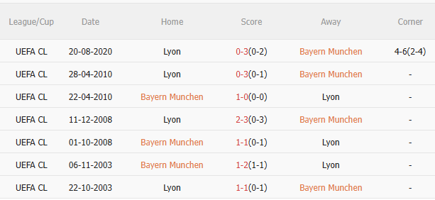 Nhận định Bayern Munich vs Lyon (20h30 ngày 28) Chờ Hùm xám thị uy sức mạnh 5