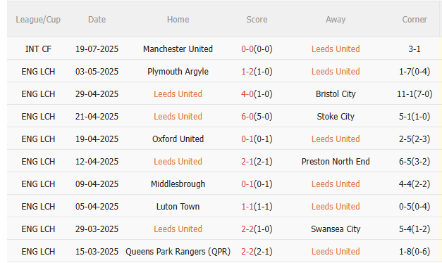 Nhận định Leeds vs Villarreal (21h00 ngày 28) Khó lường 3