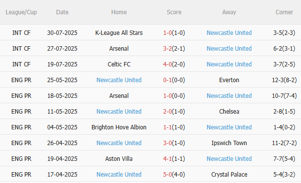 Nhận định Tottenham vs Newcastle (18h00 ngày 38) Chờ mưa bàn thắng 4 Nhận định Tottenham vs Newcastle (18h00 ngày 38) Chờ mưa bàn thắng 4