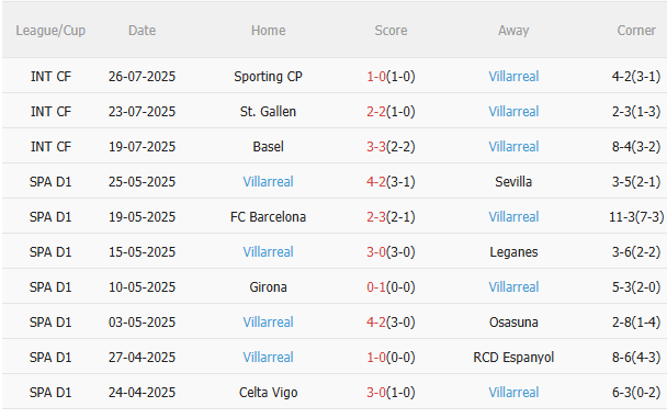 Nhận định Leeds vs Villarreal (21h00 ngày 28) Khó lường 4