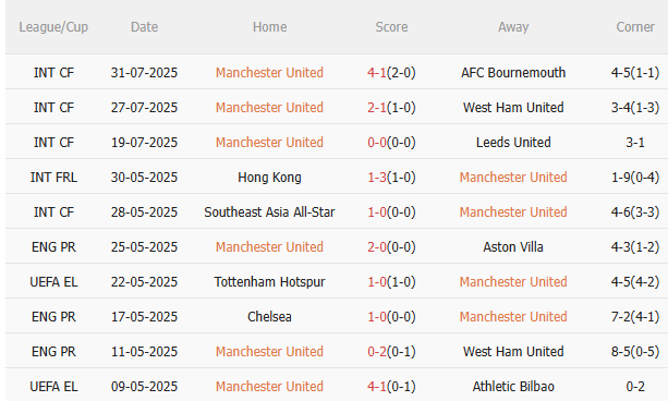 Nhận định MU vs Everton (4h00 ngày 48) Chờ Quỷ đỏ đăng quang 3