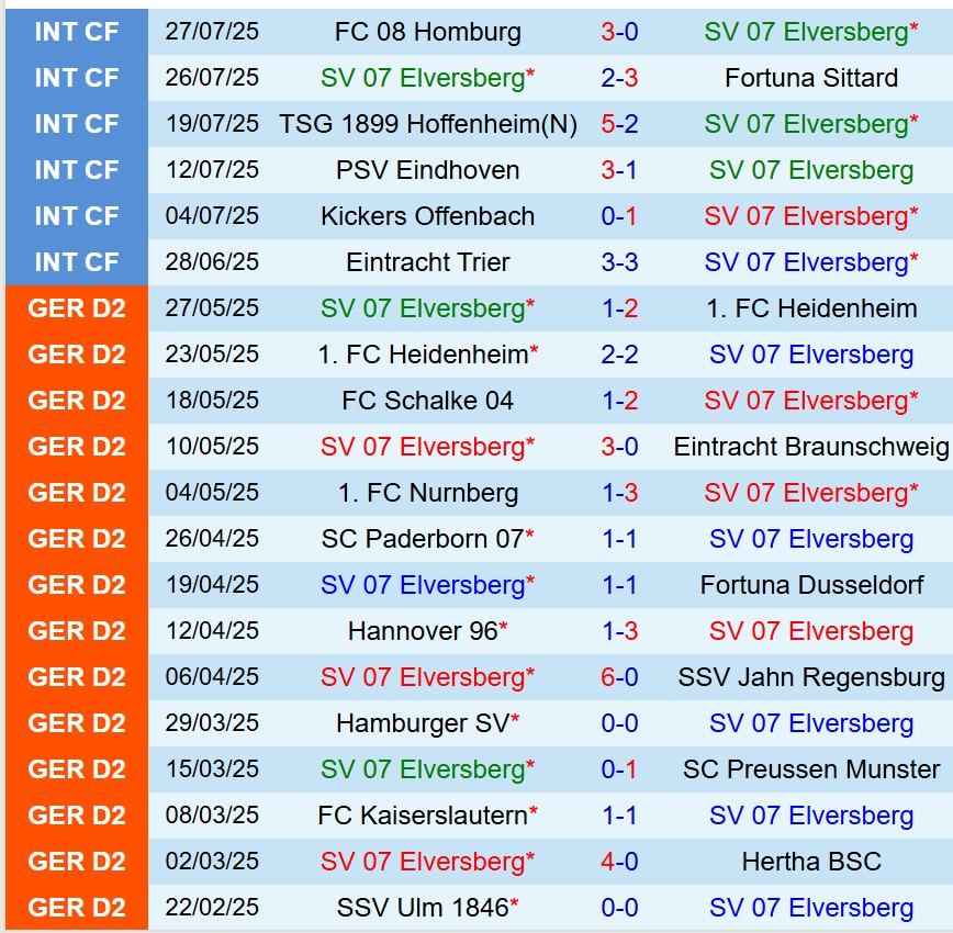 Nhận định Elversberg vs Nurnberg 18h00 ngày 28 (Hạng 2 Đức) 2 Nhận định Elversberg vs Nurnberg 18h00 ngày 28 (Hạng 2 Đức) 2