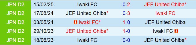 Nhận định JEF United Chiba vs Iwaki 17h00 ngày 28 (Hạng 2 Nhật Bản 2025) 1