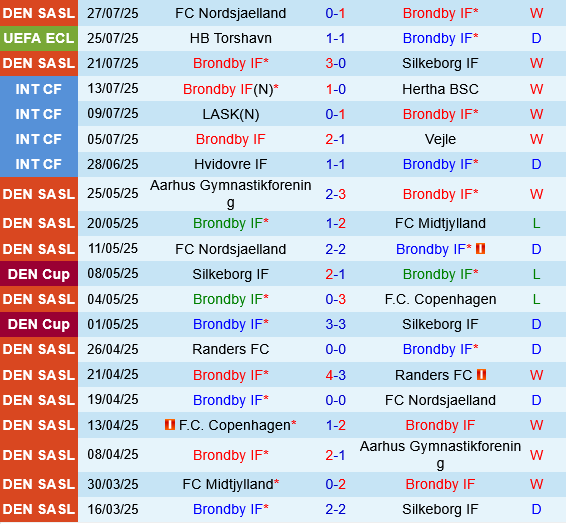 Brondby vs Viborg Brondby vs Viborg