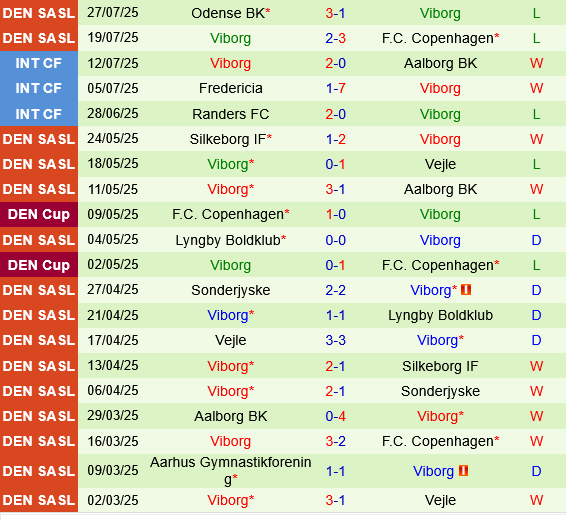 Brondby vs Viborg Brondby vs Viborg