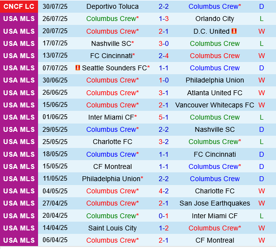 Columbus Crew vs Puebla Columbus Crew vs Puebla