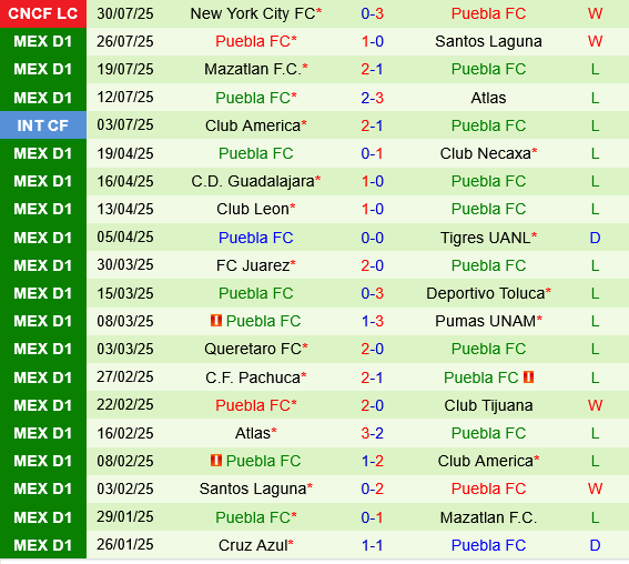 Columbus Crew vs Puebla Columbus Crew vs Puebla