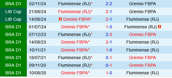 Fluminense vs Gremio