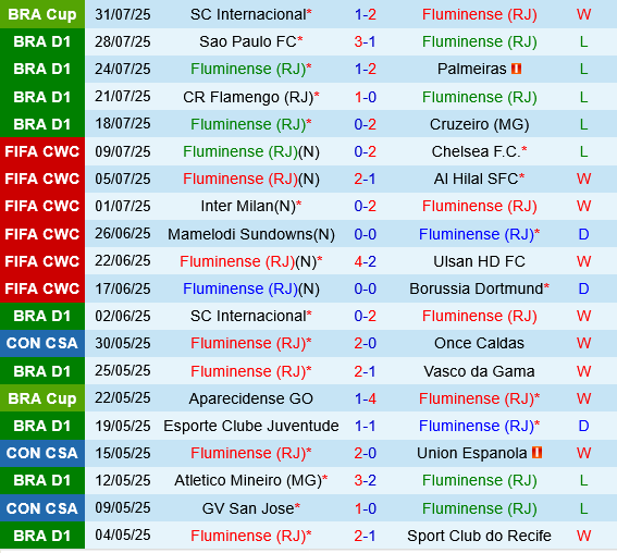 Fluminense vs Gremio