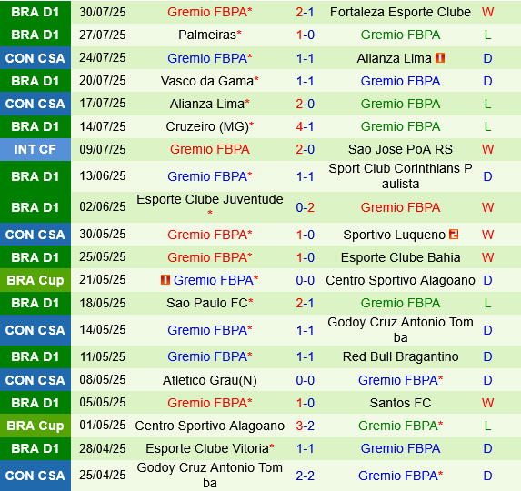 Fluminense vs Gremio