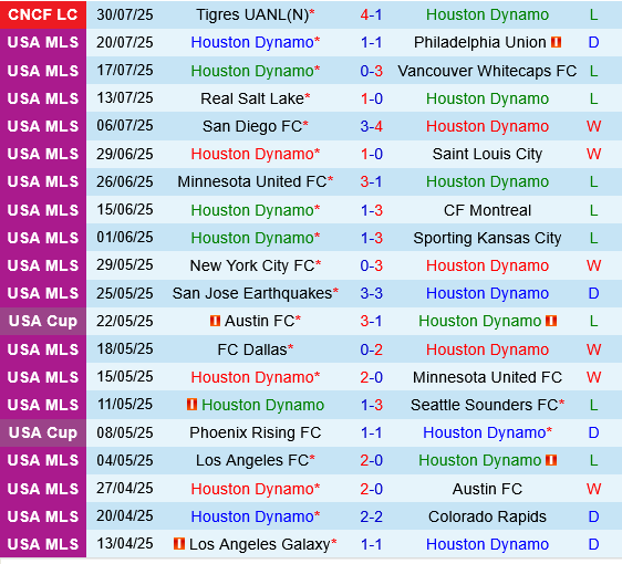 Houston Dynamo vs Mazatlan