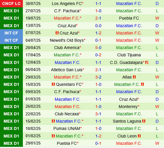 Houston Dynamo vs Mazatlan