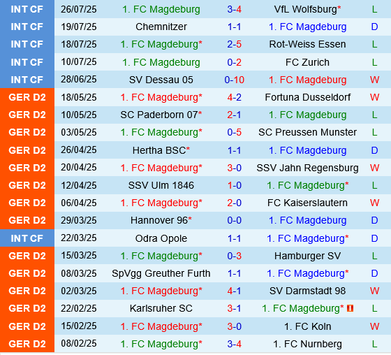 Magdeburg vs Eintracht Braunschweig Magdeburg vs Eintracht Braunschweig