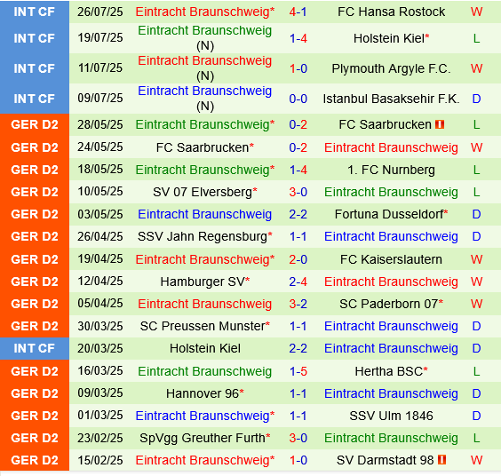 Magdeburg vs Eintracht Braunschweig Magdeburg vs Eintracht Braunschweig