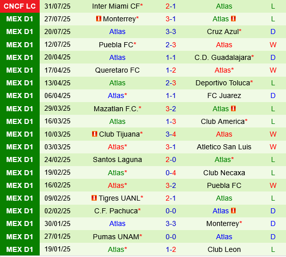 Orlando City vs Atlas