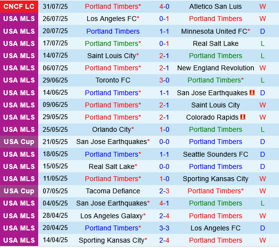 Portland Timbers vs Queretaro