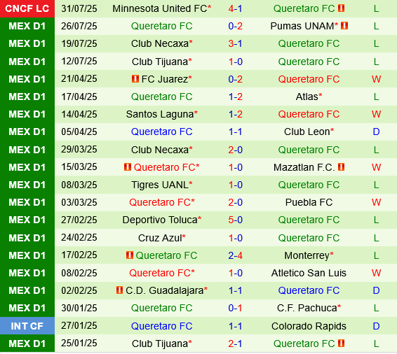 Portland Timbers vs Queretaro