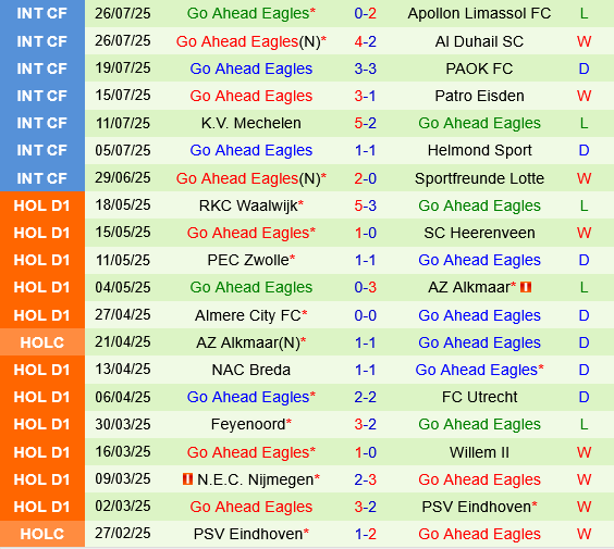 PSV Eindhoven vs Go Ahead Eagles