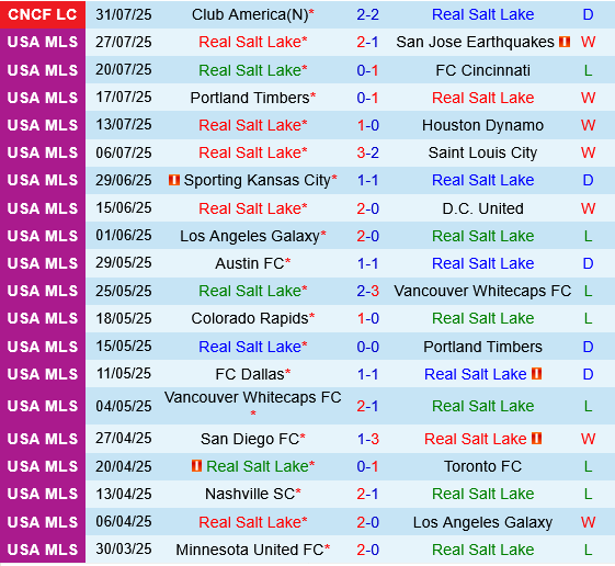 Real Salt Lake vs Atletico San Luis