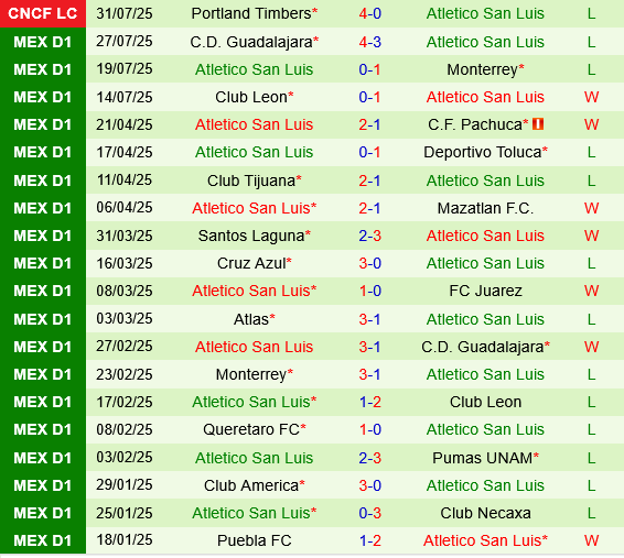 Real Salt Lake vs Atletico San Luis