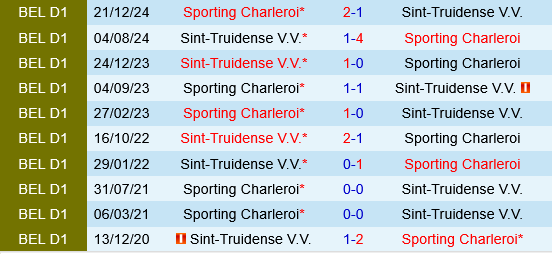 Royal Charleroi vs Sint Truidense