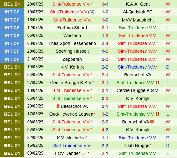 Royal Charleroi vs Sint Truidense