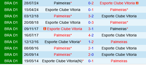 Vitoria vs Palmeiras Vitoria vs Palmeiras