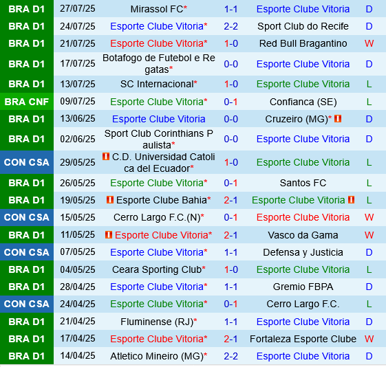 Vitoria vs Palmeiras Vitoria vs Palmeiras
